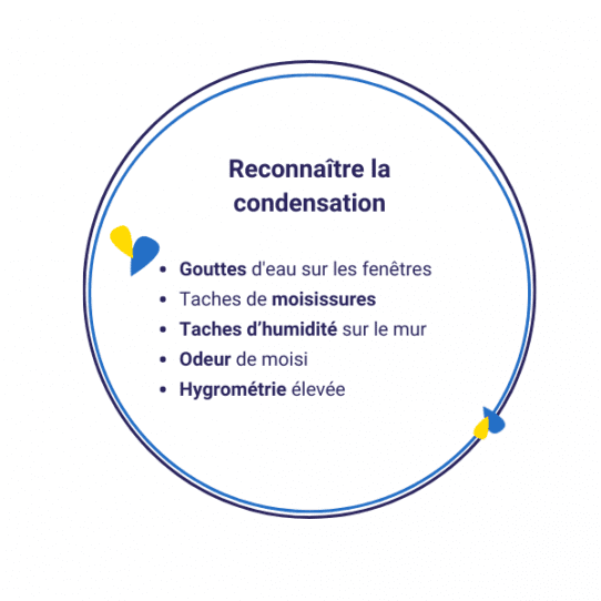 Reconnaître la condensation sur les fenêtres