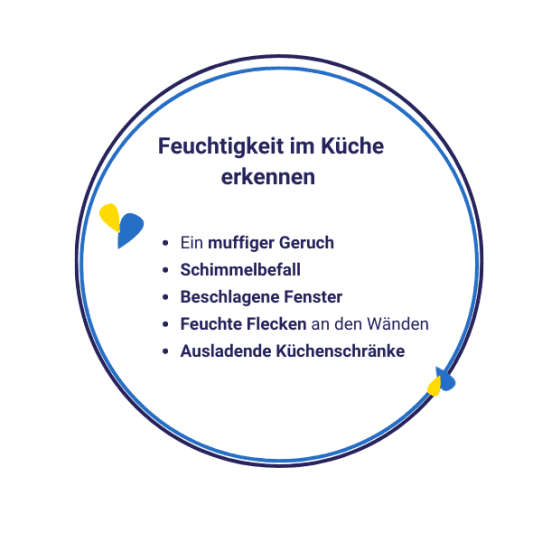 Feuchtigkeit im Küche erkennen