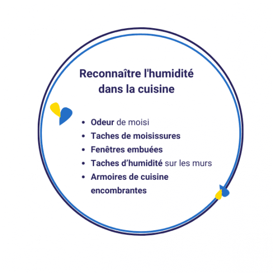 Reconnaître une cuisine humide 