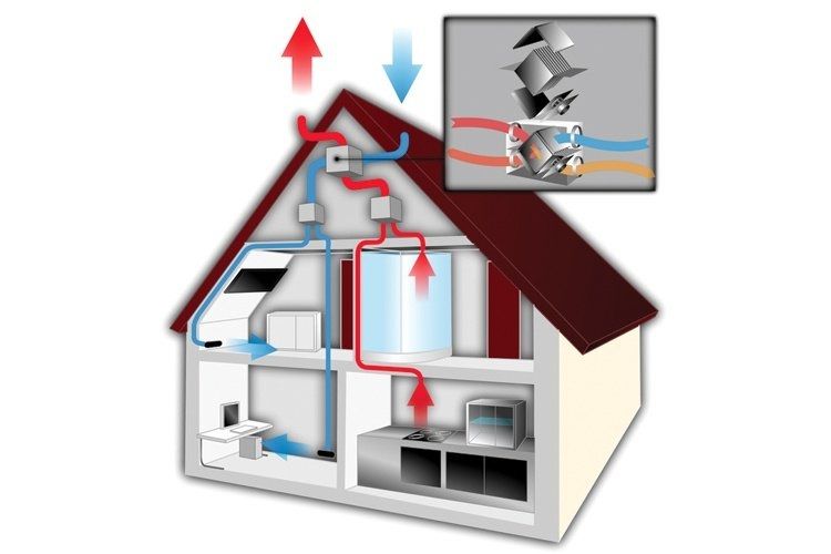 Skizze eines Hauses mit Belüftungssystem, die visuell erklärt, wie ein solches System funktioniert