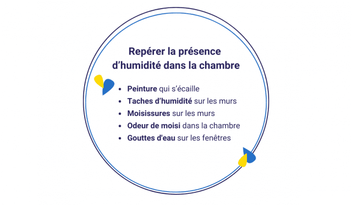 Reconnaître une chambre humide 