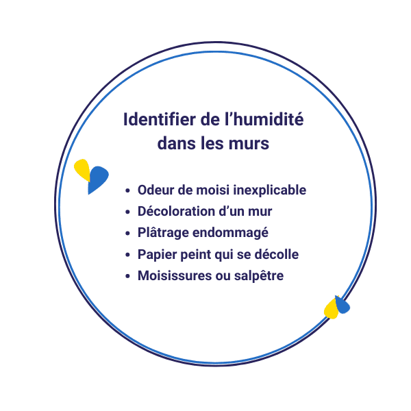 Identifier les murs humides 