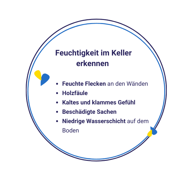 Einen feuchten Keller erkennen