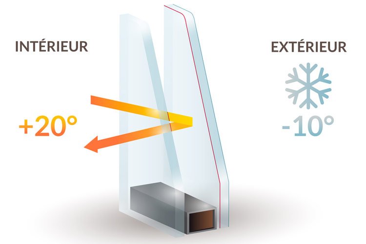 Fenêtres double-vitrage, triple-vitrage ou vitrage super-isolant, prenez en compte la valeur U pour faire votre choix.